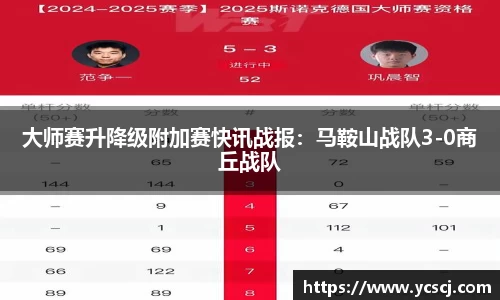 大师赛升降级附加赛快讯战报：马鞍山战队3-0商丘战队